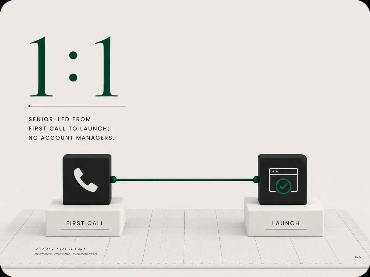1:1 senior-led — a single desk setup representing one person on the whole job, start to finish.